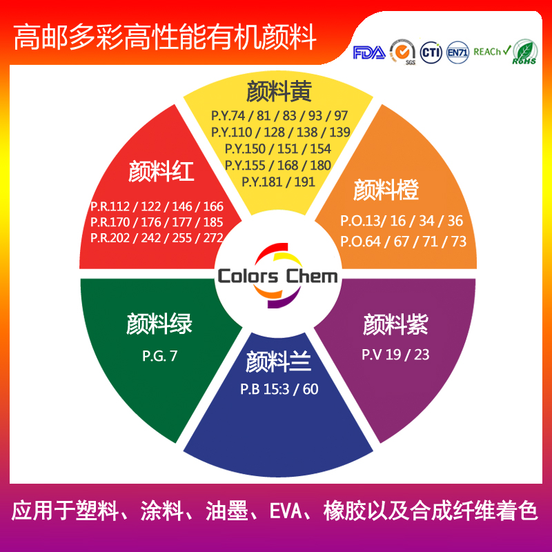 专做Y81,Y191,Y183,48:3红,O16橙等纯粉颜料